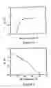 Fig. 07 - Method of manufacturing a substrate for an electronic device by using etchant and electronic device having the substrate