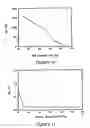 Fig. 08 - Method of manufacturing a substrate for an electronic device by using etchant and electronic device having the substrate