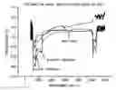 Fig. 01 - Molecular modifications of metal/dielectric interfaces
