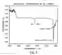 Fig. 04 - Molecular modifications of metal/dielectric interfaces