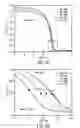 Fig. 05 - Molecular modifications of metal/dielectric interfaces