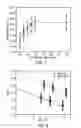 Fig. 06 - Molecular modifications of metal/dielectric interfaces