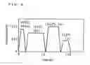 Fig. 05 - High resistivity silicon wafer and method for fabricating the same