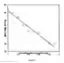 Fig. 03 - Binder composition and method for treating particulate material