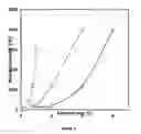 Fig. 04 - Binder composition and method for treating particulate material