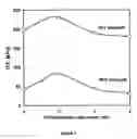 Fig. 06 - Binder composition and method for treating particulate material