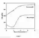 Fig. 07 - Binder composition and method for treating particulate material