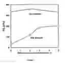 Fig. 08 - Binder composition and method for treating particulate material