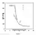 Fig. 09 - Binder composition and method for treating particulate material