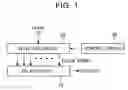 Fig. 02 - Spread spectrum clock generating circuit