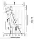Fig. 16 - Adjusting methods of arithmetic multiplying circuit, drive circuit, and phase margin