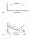 Fig. 07 - Temperature compensation for a variable frequency oscillator without reducing pull range