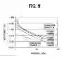 Fig. 04 - Pressure-sensitive resistor and pressure-sensitive sensor using the same