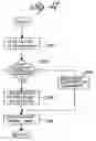 Fig. 45 - Personal communication and positioning system