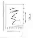 Fig. 07 - Radar detection device employing a scanning antenna system