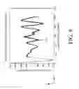 Fig. 09 - Radar detection device employing a scanning antenna system