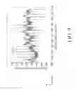 Fig. 10 - Radar detection device employing a scanning antenna system