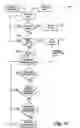 Fig. 12 - Ground operations and imminent landing runway selection