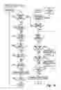 Fig. 14 - Ground operations and imminent landing runway selection