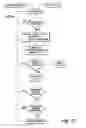Fig. 15 - Ground operations and imminent landing runway selection