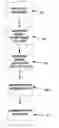 Fig. 01 - Multiple model radar tracking filter and systems and methods employing same