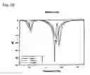 Fig. 09 - Internal multi-band antenna with multiple layers