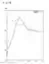 Fig. 11 - Planar antenna