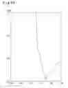 Fig. 20 - Planar antenna