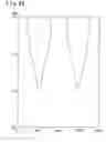 Fig. 21 - Planar antenna