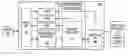 Fig. 01 - Graphics display controller providing enhanced read/write efficiency for interfacing with a RAM-integrated graphics display device