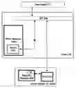 Fig. 01 - API communications for vertex and pixel shaders