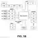 Fig. 03 - API communications for vertex and pixel shaders
