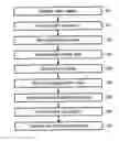 Fig. 01 - Device, system and method for video signal modification