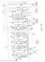 Fig. 53 - Ink supply system for a printhead
