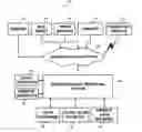 Fig. 01 - System and method for traveler interactions management