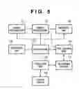 Fig. 06 - Image input apparatus for storing image data into a removable recording medium