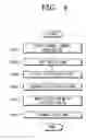 Fig. 04 - Apparatus to improve image sharpness adaptively according to multi-video formats and method thereof