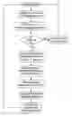 Fig. 01 - Summarization of football video content