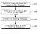 Fig. 01 - Liquid crystal cell process for circular electrode in-plane switching mode liquid crystal display device and said device