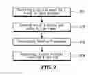 Fig. 09 - Liquid crystal cell process for circular electrode in-plane switching mode liquid crystal display device and said device