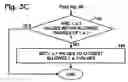 Fig. 06 - System and method for processing image data for color space conversion