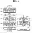 Fig. 06 - Common driver application device and method