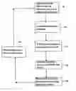 Fig. 01 - Method for printing an interrupt printing job