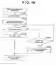 Fig. 21 - Method and apparatus for executing load distributed printing