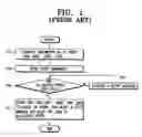 Fig. 02 - Spool control device and method for efficiently performing multiple print jobs