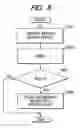 Fig. 09 - Information processing device, method, and program