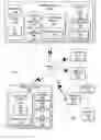 Fig. 01 - Systems and methods for managing remote transmission receive destinations for a multi-connected fax or scanning device