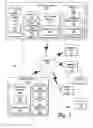 Fig. 02 - Systems and methods for managing remote transmission receive destinations for a multi-connected fax or scanning device