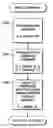 Fig. 01 - Skew-tolerant Gray code for a moveable object