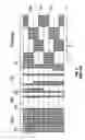 Fig. 06 - Skew-tolerant Gray code for a moveable object